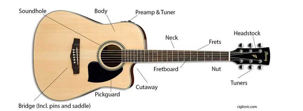 Acoustic Guitar parts
