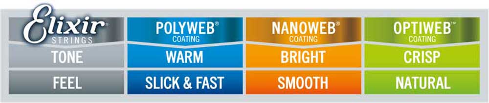 Elixir Strings comparison chart image source: elixirstrings.com
