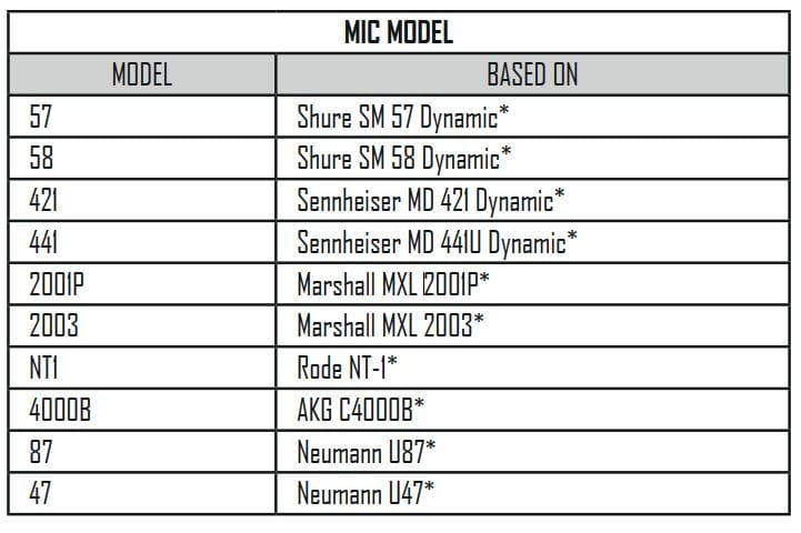 Built-in microphone models