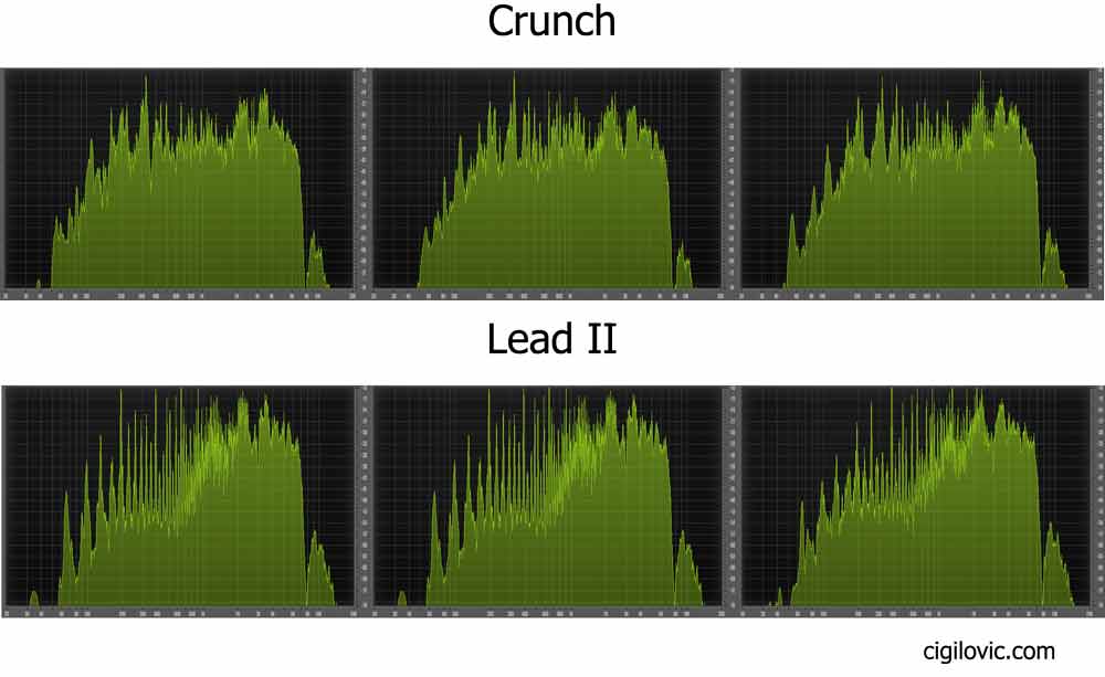 Ernie Ball vs Shnoor vs Cordial Cables spectrum
