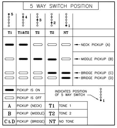 Fender Standard Strat HSS Pickup Selector