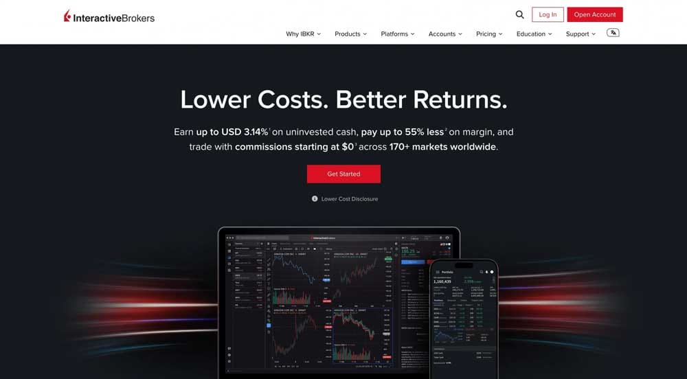 Interactive Brokers online trading and investing platform