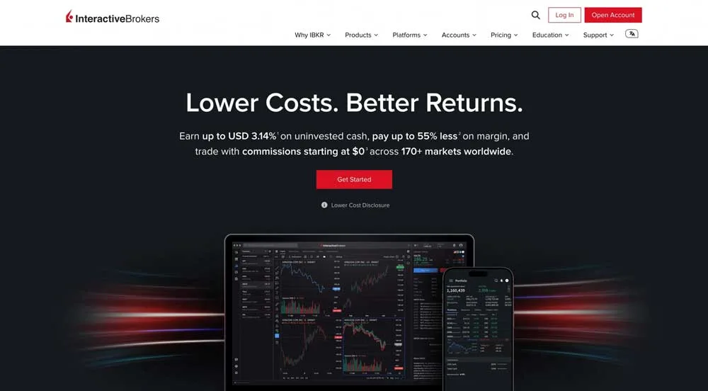 Interactive Brokers online trading and investing platform