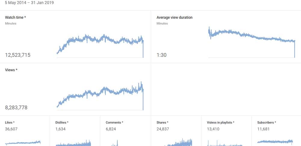 Millions of steady views! Millions of steady views!