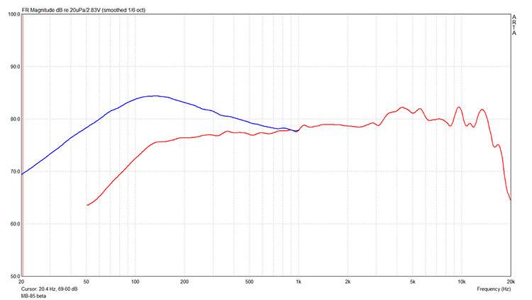 Frequency Response